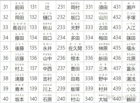 日本名字列表男|日本姓氏一覽（1000選）